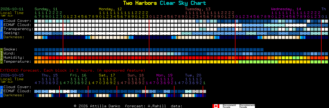 Current forecast for Two Harbors Clear Sky Chart