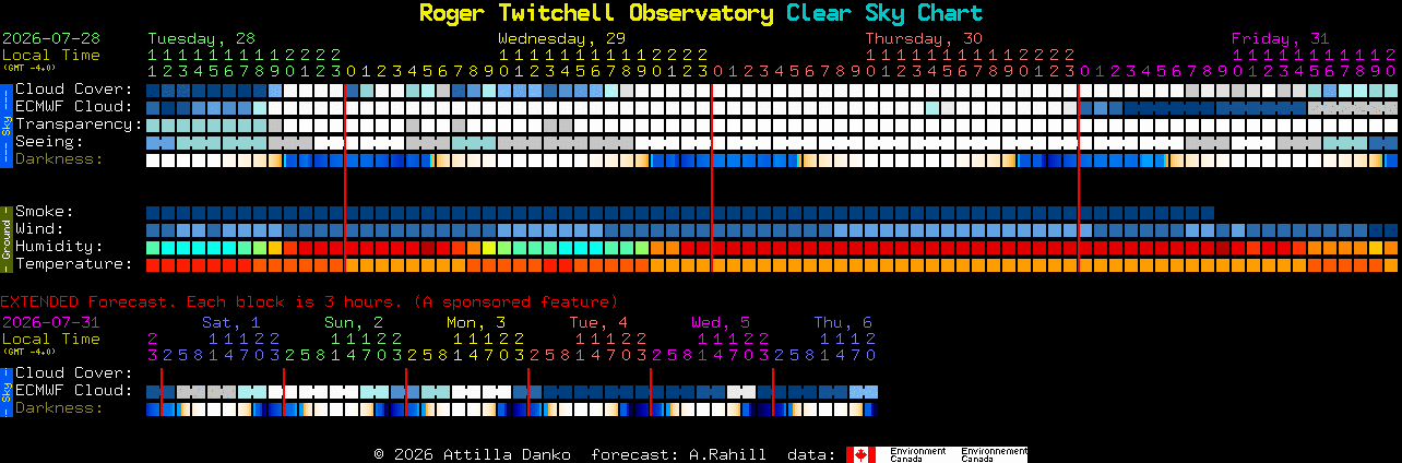 Current forecast for Roger Twitchell Observatory Clear Sky Chart