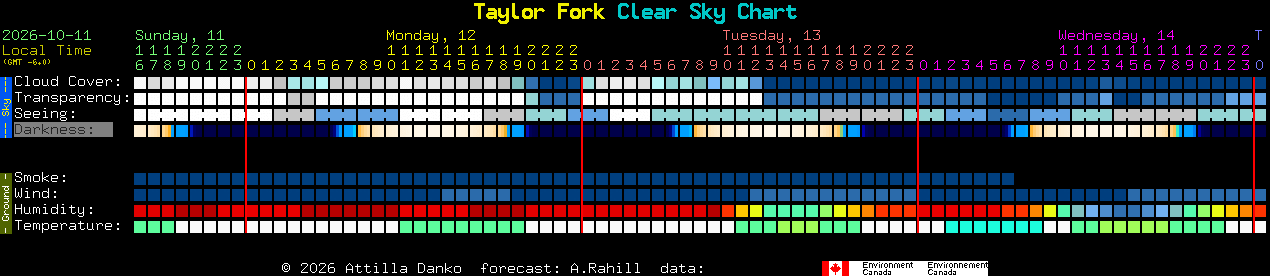 Current forecast for Taylor Fork Clear Sky Chart