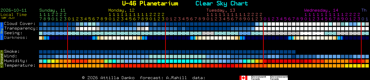 Current forecast for U-46 Planetarium Clear Sky Chart