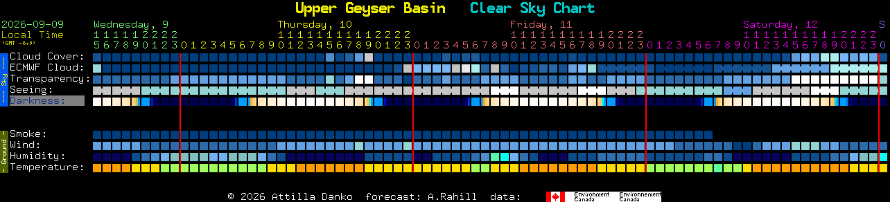 Current forecast for Upper Geyser Basin Clear Sky Chart