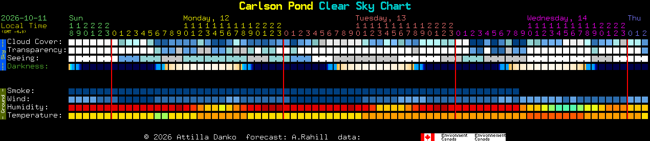 Current forecast for Carlson Pond Clear Sky Chart