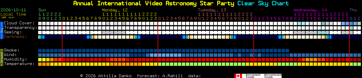 Current forecast for Annual International Video Astronomy Star Party Clear Sky Chart