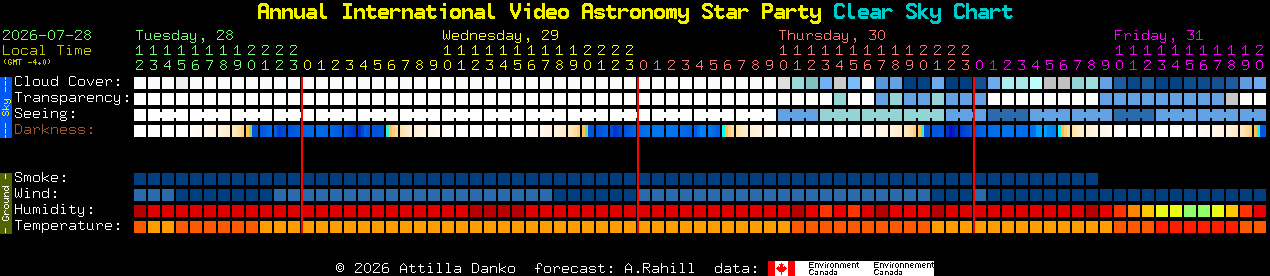 Current forecast for Annual International Video Astronomy Star Party Clear Sky Chart