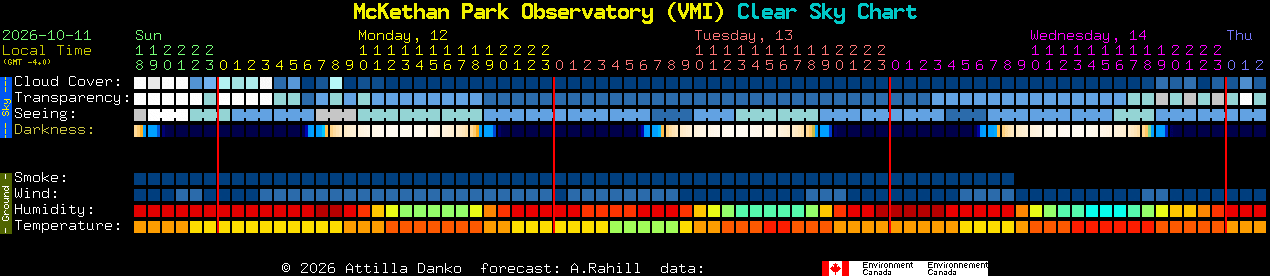 Current forecast for McKethan Park Observatory (VMI) Clear Sky Chart
