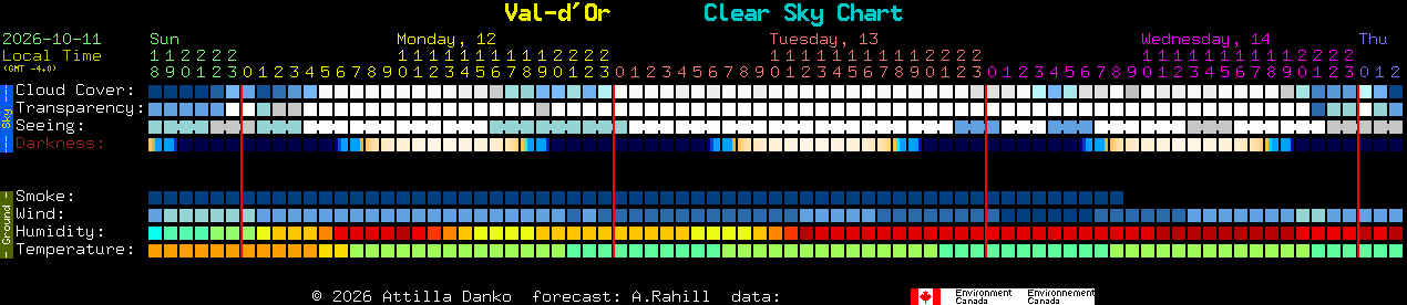Current forecast for Val-d'Or Clear Sky Chart