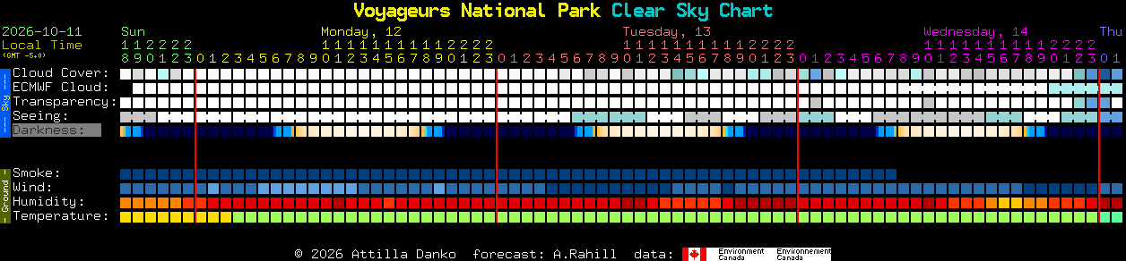 Current forecast for Voyageurs National Park Clear Sky Chart