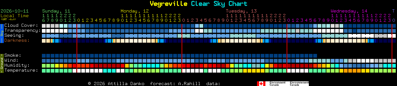 Current forecast for Vegreville Clear Sky Chart