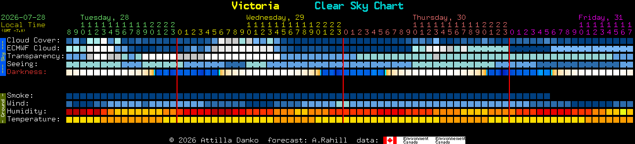 Current forecast for Victoria Clear Sky Chart