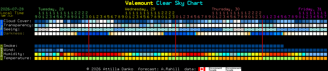Current forecast for Valemount Clear Sky Chart