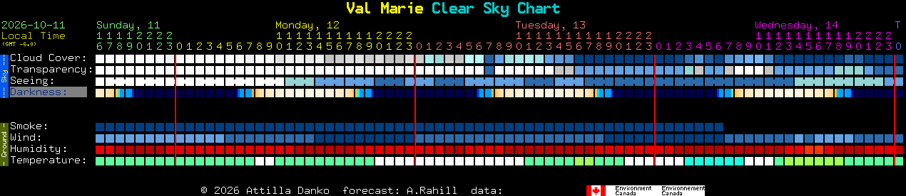 Current forecast for Val Marie Clear Sky Chart