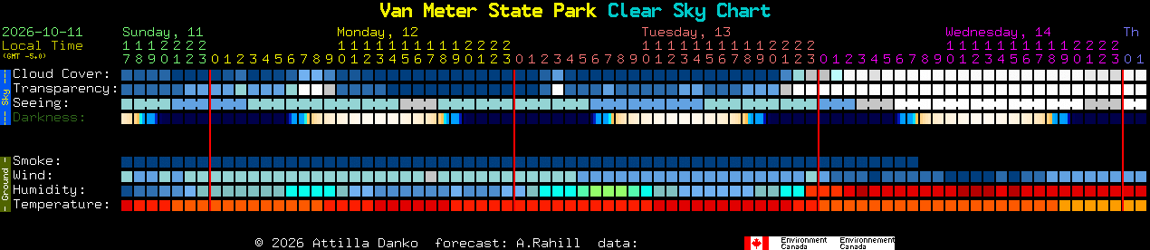 Current forecast for Van Meter State Park Clear Sky Chart