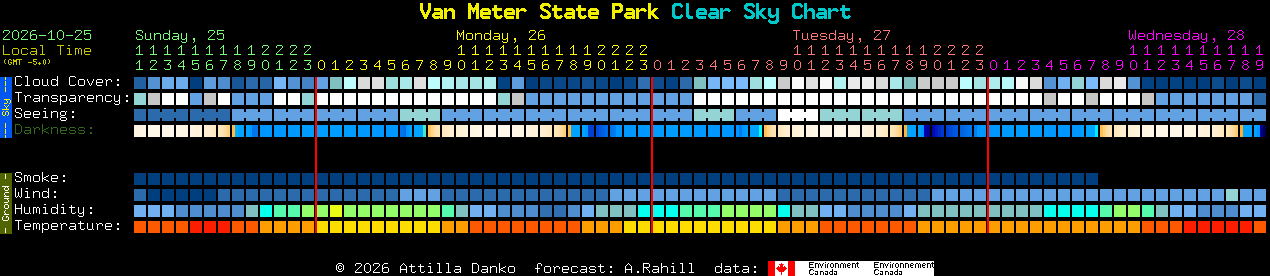 Current forecast for Van Meter State Park Clear Sky Chart