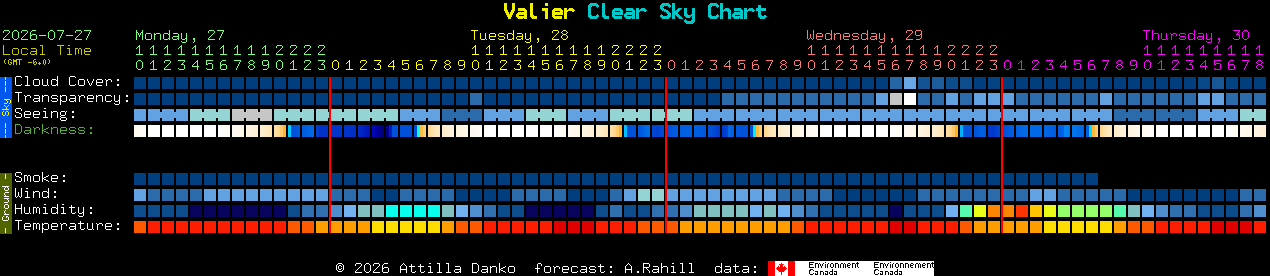 Current forecast for Valier Clear Sky Chart