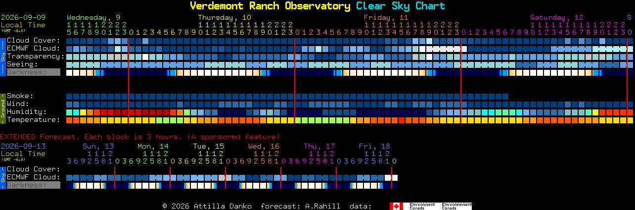 Current forecast for Verdemont Ranch Observatory Clear Sky Chart