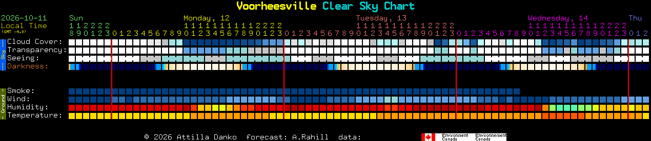 Current forecast for Voorheesville Clear Sky Chart