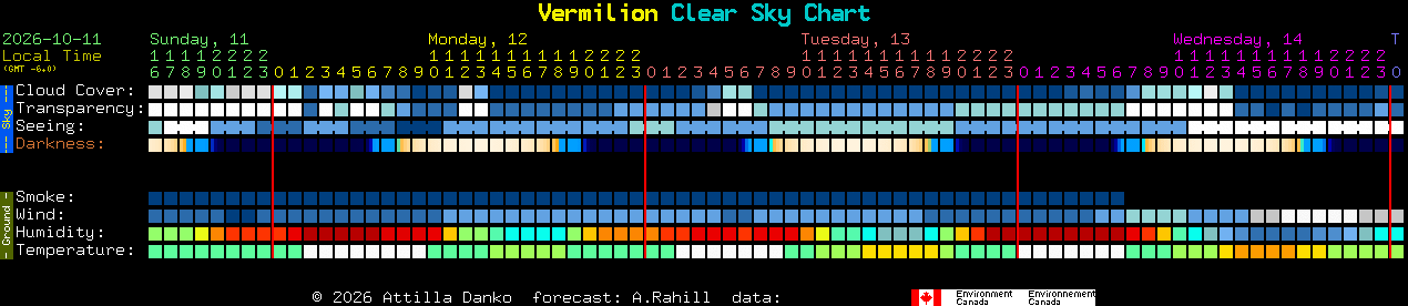 Current forecast for Vermilion Clear Sky Chart