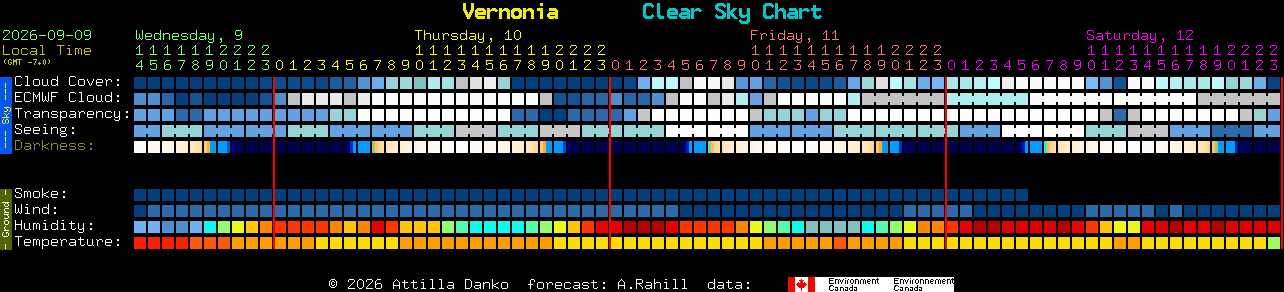 Current forecast for Vernonia Clear Sky Chart