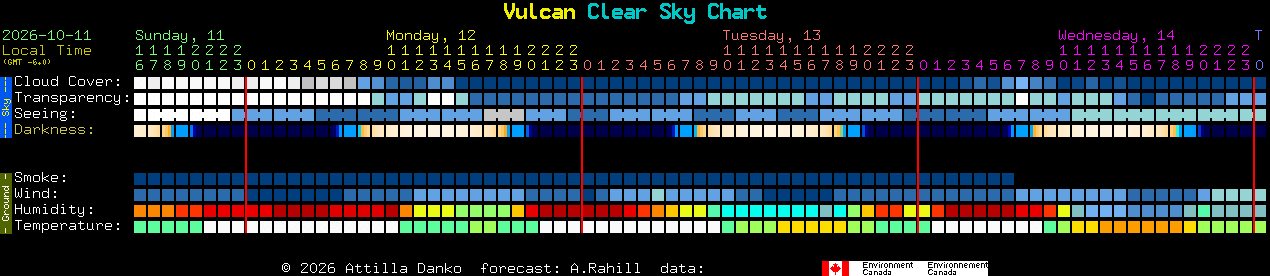 Current forecast for Vulcan Clear Sky Chart