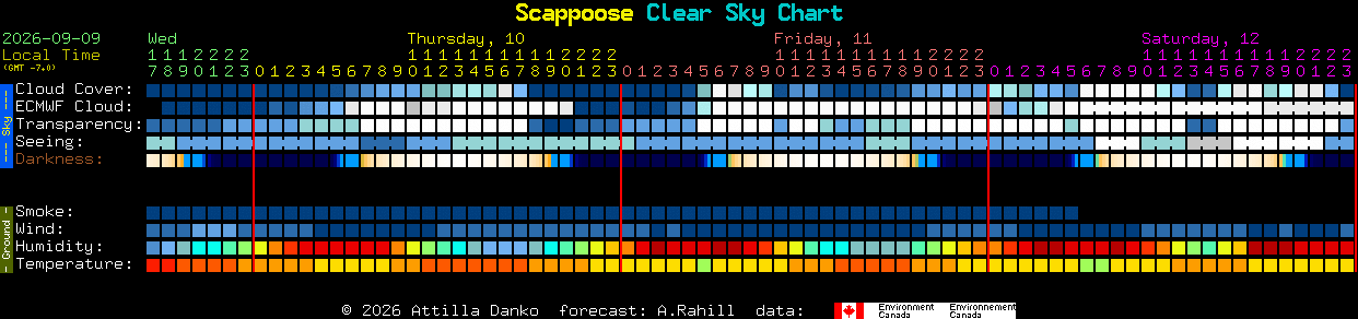 Current forecast for Scappoose Clear Sky Chart