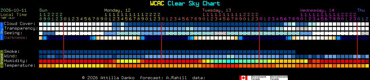 Current forecast for WCAC Clear Sky Chart