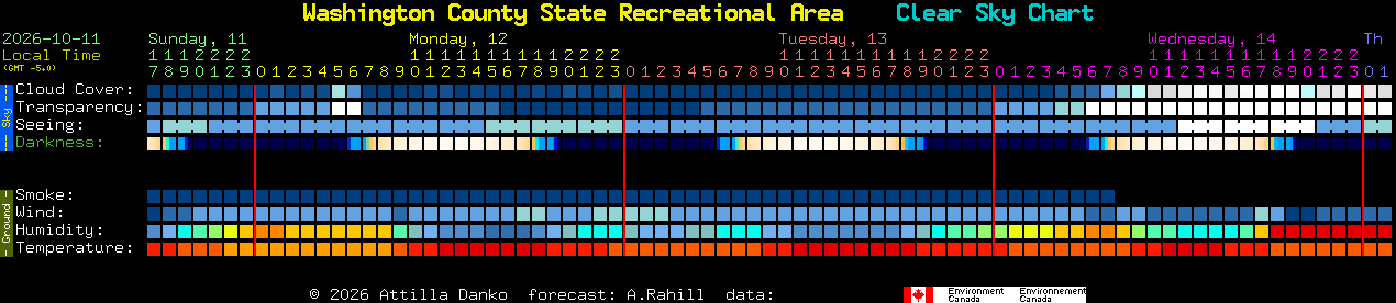 Current forecast for Washington County State Recreational Area Clear Sky Chart