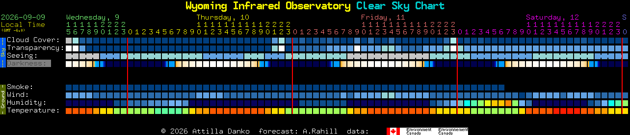 Current forecast for Wyoming Infrared Observatory Clear Sky Chart
