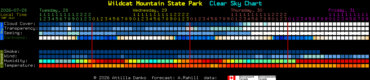 Current forecast for Wildcat Mountain State Park Clear Sky Chart