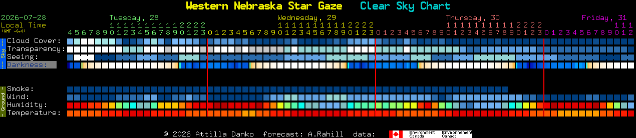 Current forecast for Western Nebraska Star Gaze Clear Sky Chart