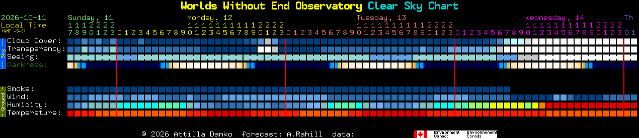 Current forecast for Worlds Without End Observatory Clear Sky Chart