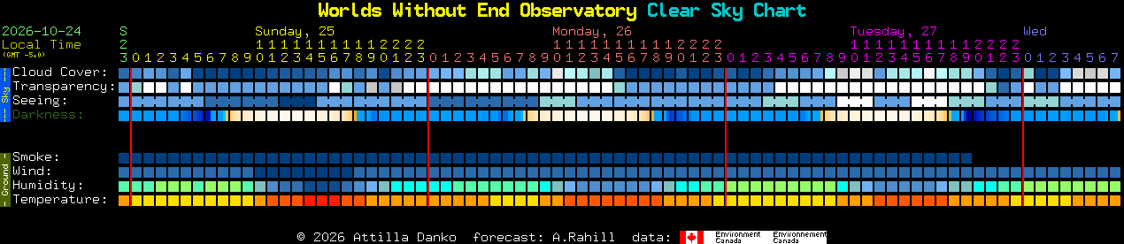 Current forecast for Worlds Without End Observatory Clear Sky Chart