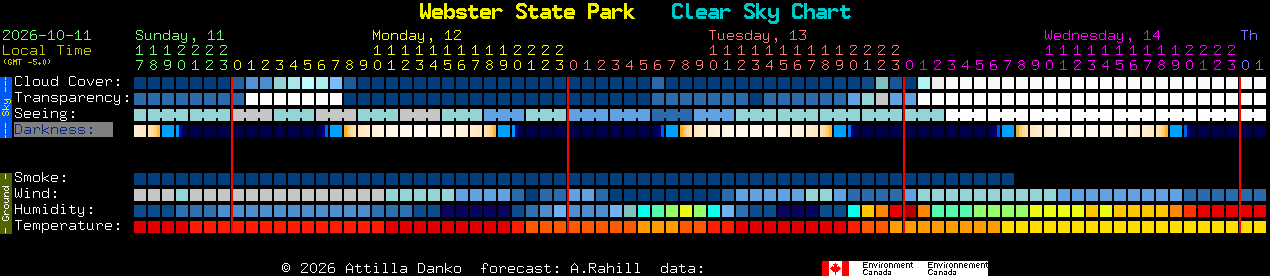 Current forecast for Webster State Park Clear Sky Chart
