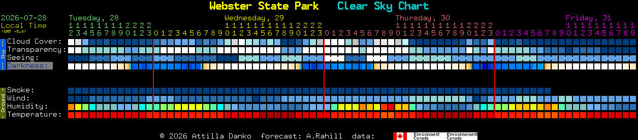 Current forecast for Webster State Park Clear Sky Chart