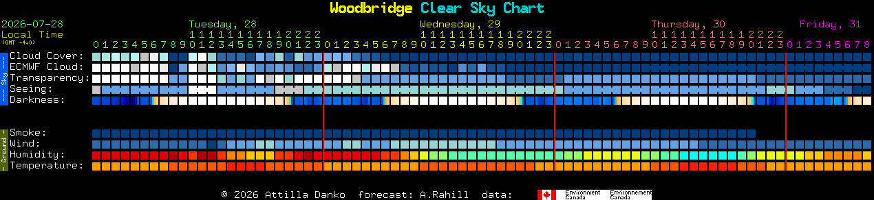 Current forecast for Woodbridge Clear Sky Chart