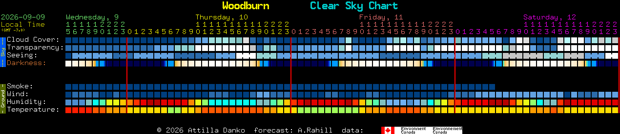 Current forecast for Woodburn Clear Sky Chart