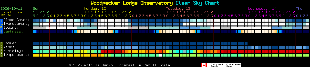 Current forecast for Woodpecker Lodge Observatory Clear Sky Chart