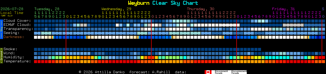 Current forecast for Weyburn Clear Sky Chart