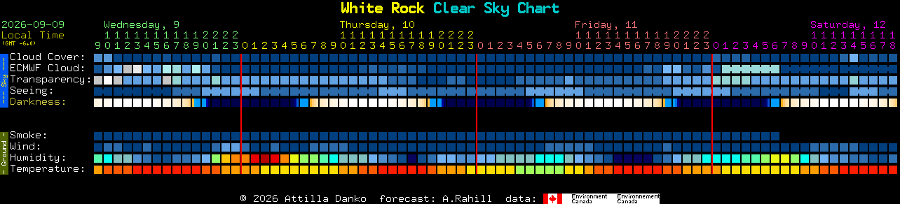 Current forecast for White Rock Clear Sky Chart
