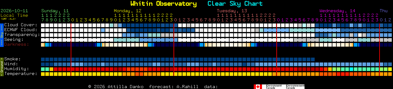 Current forecast for Whitin Observatory Clear Sky Chart
