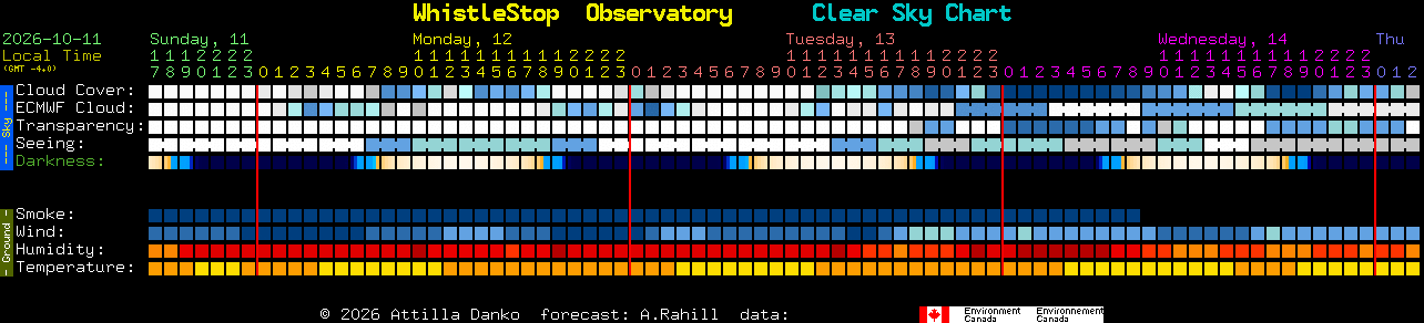 Current forecast for WhistleStop  Observatory Clear Sky Chart
