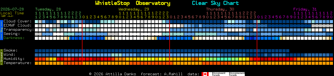Current forecast for WhistleStop  Observatory Clear Sky Chart