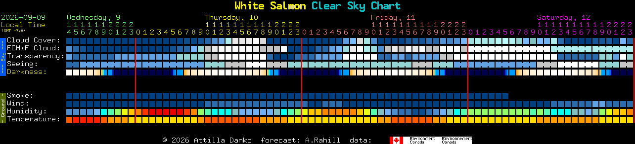 Current forecast for White Salmon Clear Sky Chart