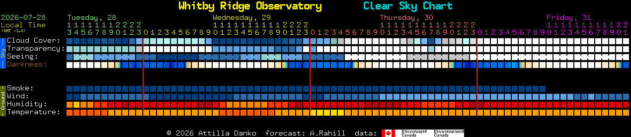 Current forecast for Whitby Ridge Observatory Clear Sky Chart