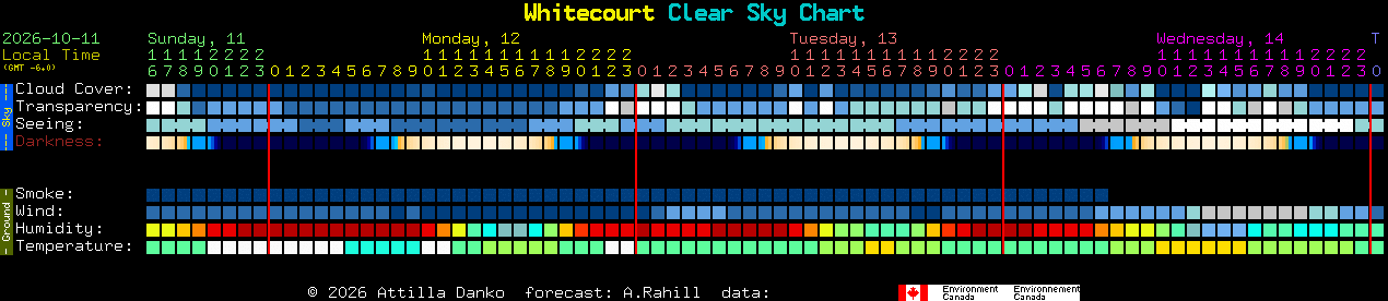 Current forecast for Whitecourt Clear Sky Chart