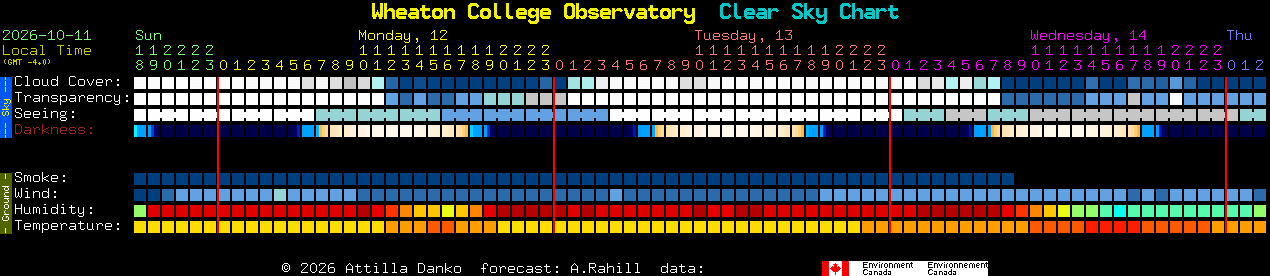 Current forecast for Wheaton College Observatory Clear Sky Chart