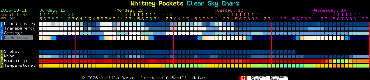 Current forecast for Whitney Pockets Clear Sky Chart