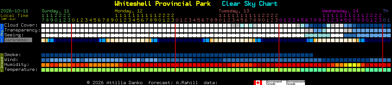 Current forecast for Whiteshell Provincial Park Clear Sky Chart