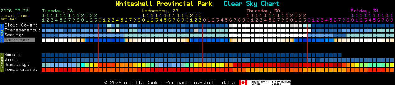 Current forecast for Whiteshell Provincial Park Clear Sky Chart