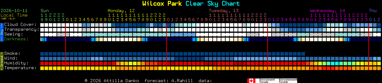 Current forecast for Wilcox Park Clear Sky Chart