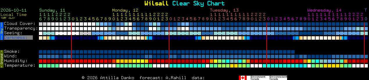Current forecast for Wilsall Clear Sky Chart